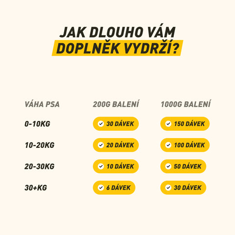 Recovery | Proteinmischung zur Regeneration von Hunden